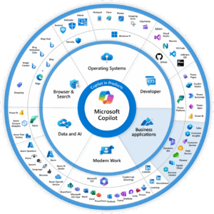 ecosistema-microsoft